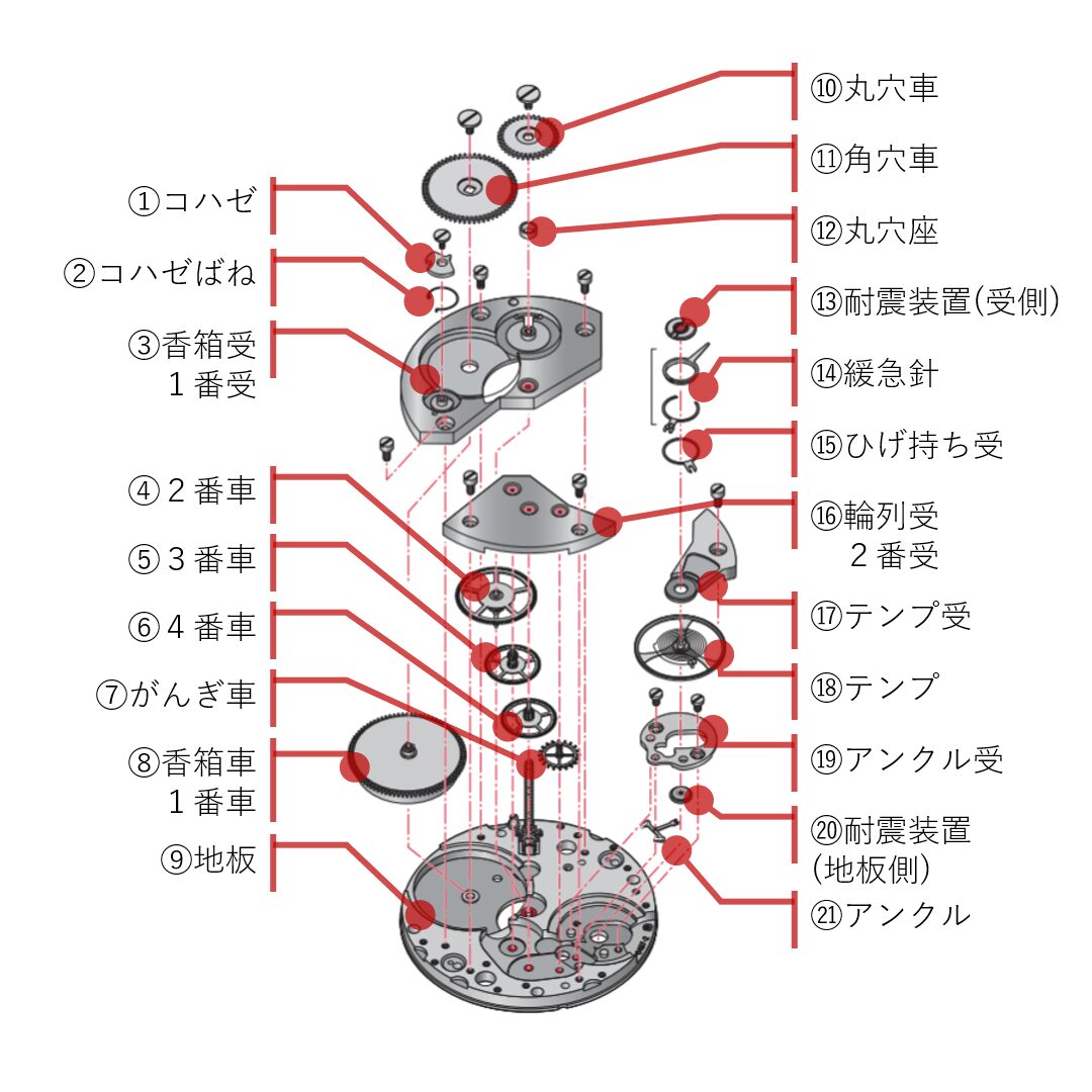 時計の【部品名称】すべてわかります！〈手巻ムーブメント〉