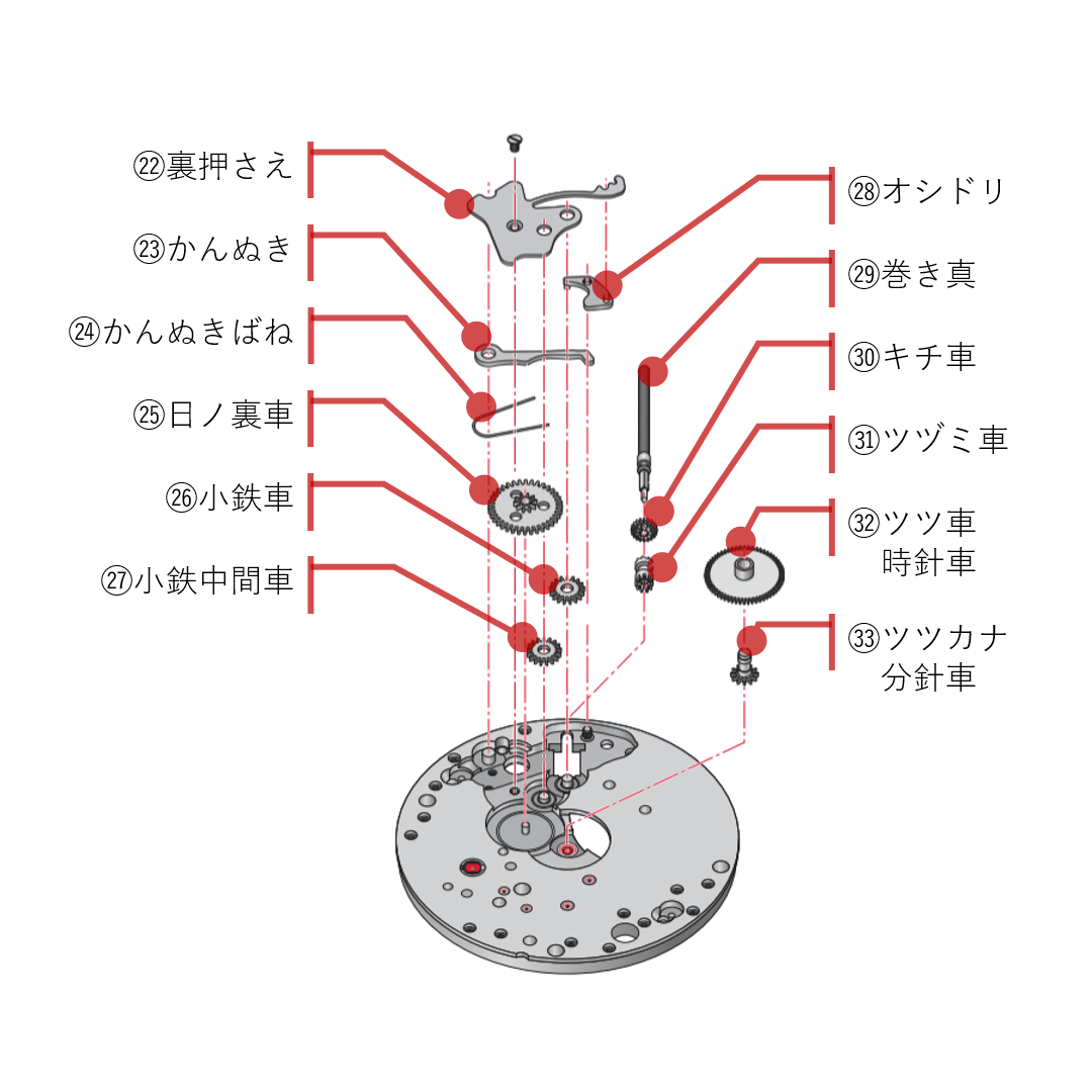 高級車 安い 時計 名称