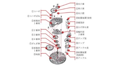 壁掛け時計 部品 名称