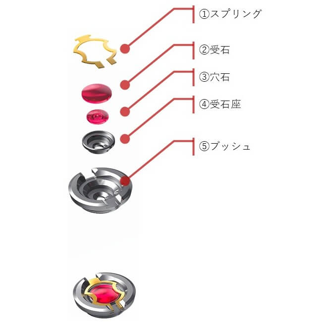 あなたの時計を衝撃から守る【耐震装置】の役割、しくみ、種類