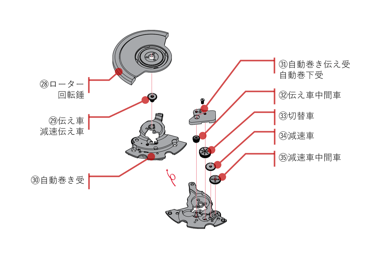 腕時計の【部品名称】すべてわかります！〈自動巻きムーブメント〉