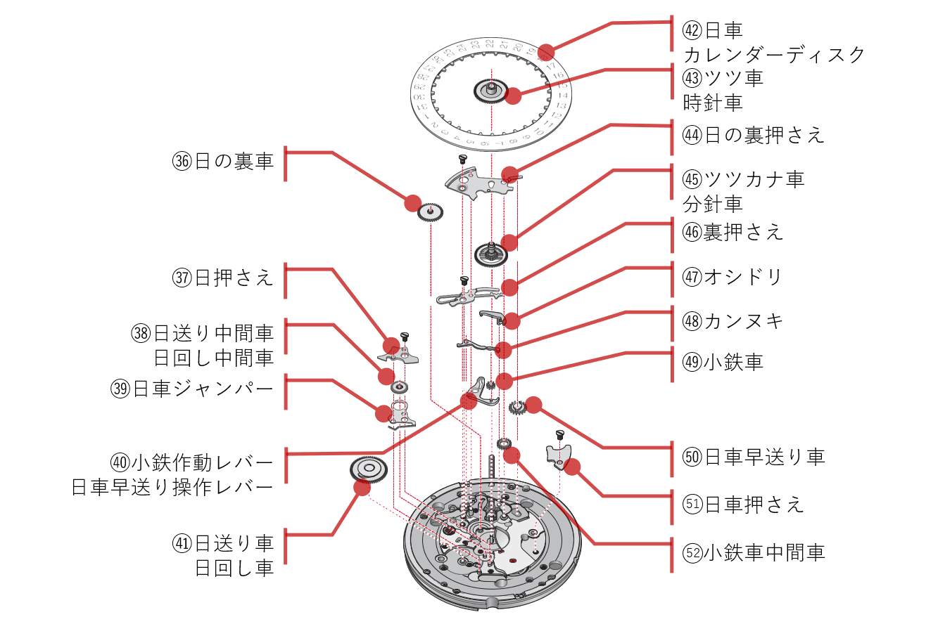腕時計の【部品名称】すべてわかります！〈自動巻きムーブメント〉
