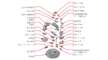 腕時計の【部品名称】すべてわかります！〈手巻ムーブメント〉